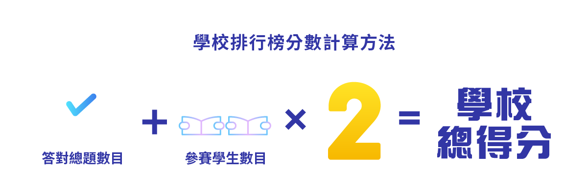 答對總題數目+參賽學生數目x2=分數
